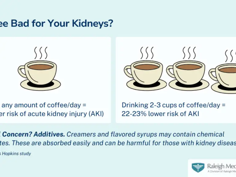 Coffee and Kidneys: Is Your Daily Brew Safe?