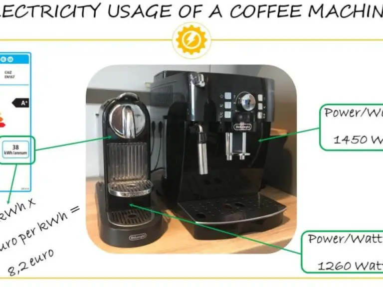 Coffee Machine Electricity Consumption: Wattage, Costs, and Efficiency Tips