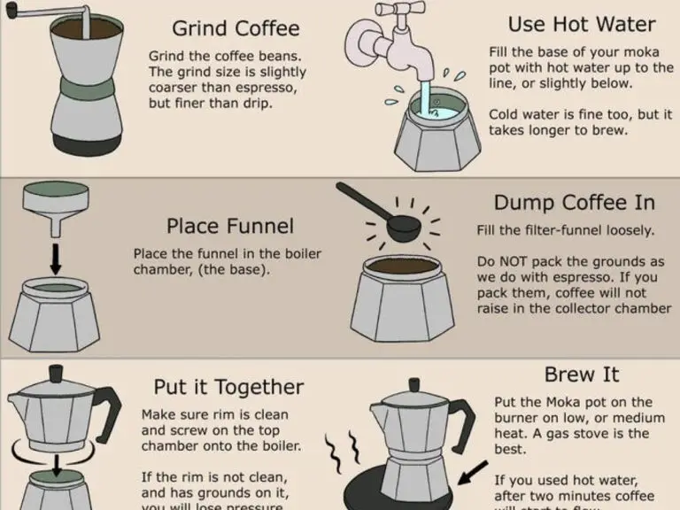Do Moka Pots Make Good Coffee? Taste, Strength, and How It Compares to Espresso