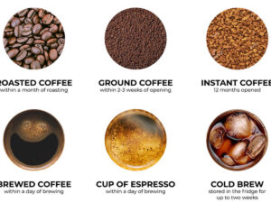 Does Coffee Expire? Shelf Life, Freshness, and Storage Tips