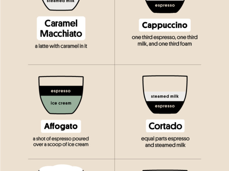 Does Espresso Coffee Have Milk? A Guide to Espresso Types, Milk Variations, and Common Misconceptions