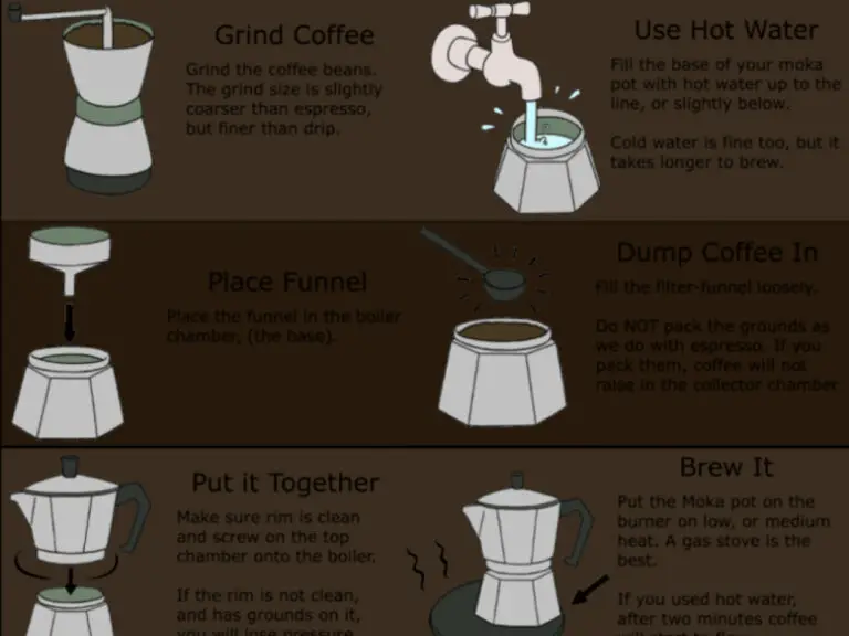 Does Moka Pot Make Espresso?: Comparison, Brewing Tips, Alternatives, Flavor Profiles