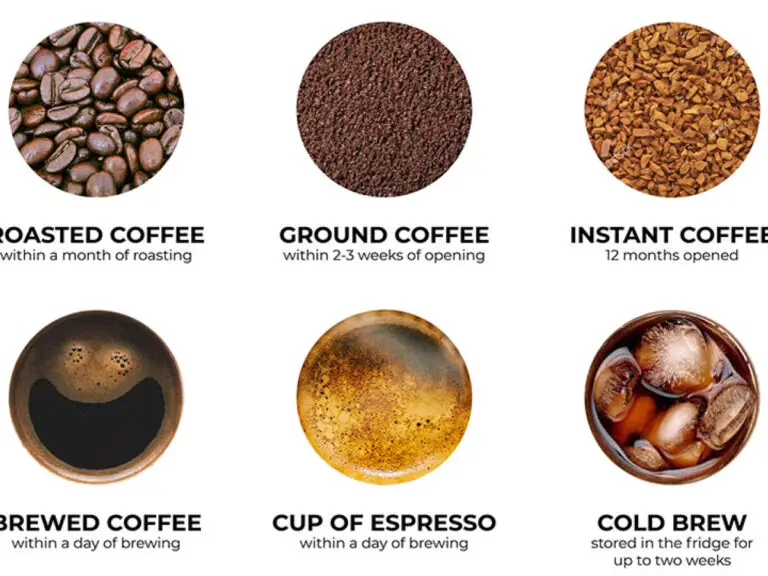 How Long Does Ground Coffee Last? Storage Tips & Freshness Guide