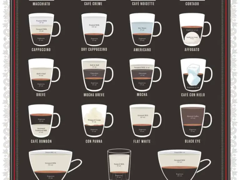 How to Drink Espresso Coffee: Techniques, Etiquette, Flavor Tips, and Best Practices