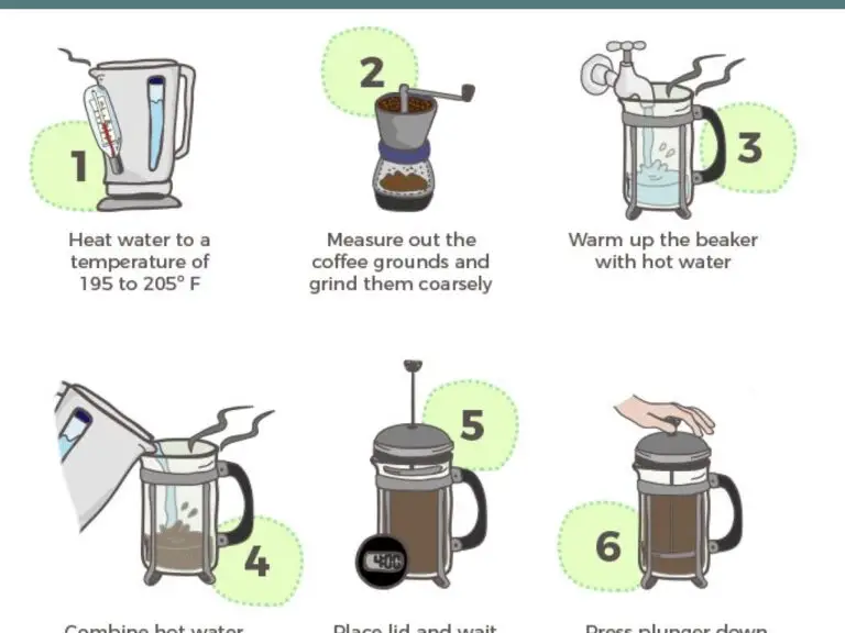 How to Use a French Press: Step-by-Step Guide, Tips, Ratios, and Techniques