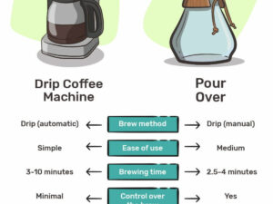 Is Pour Over Coffee Stronger: Caffeine Levels, Brew Comparisons, Flavor Factors