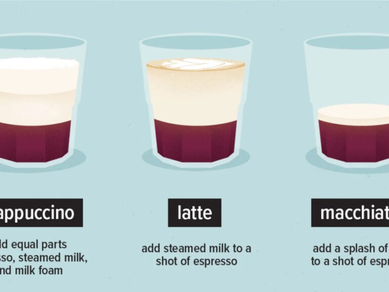 Macchiato vs Cappuccino vs Latte: Key Differences, Ingredients, and Taste