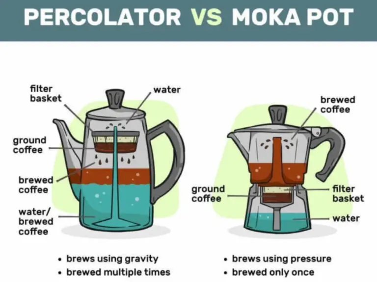 Percolator vs Moka Pot: Taste Test, Brewing, Which to Buy