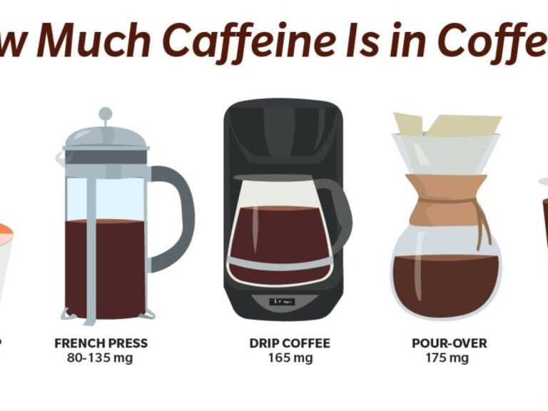 Pour Over Coffee Caffeine: Vs. Espresso, Drip & French Press