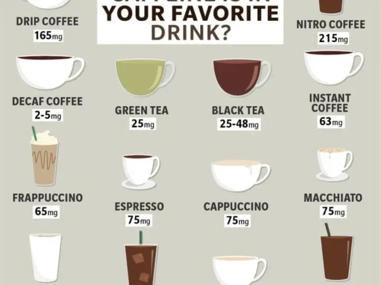 Which Coffee Has the Most Caffeine? Arabica vs. Robusta
